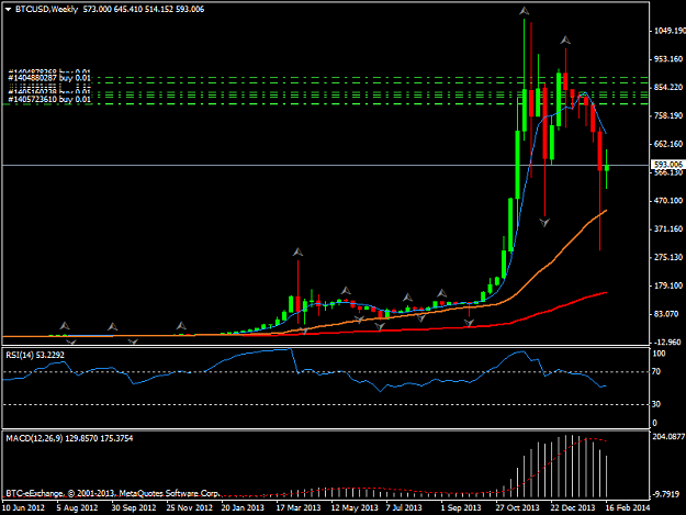 Click to Enlarge

Name: btcusdweekly.png
Size: 29 KB