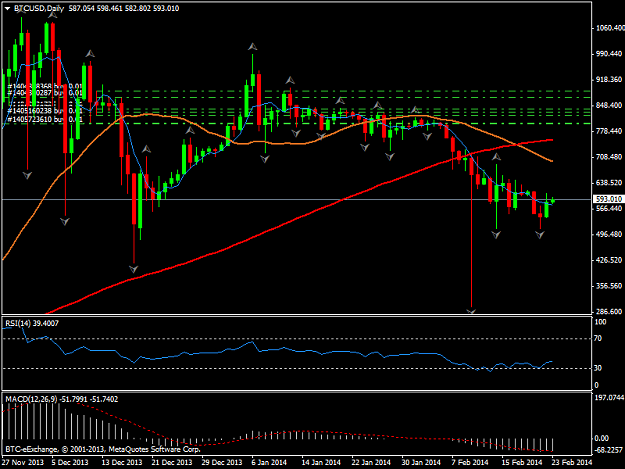 Click to Enlarge

Name: btcusddaily.png
Size: 38 KB