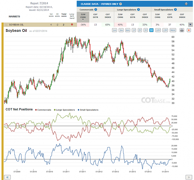 Click to Enlarge

Name: Report7_Soybean Oil.png
Size: 264 KB