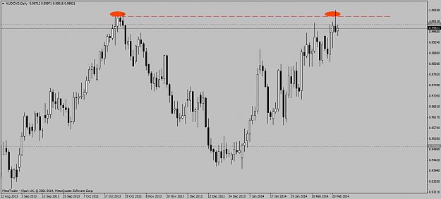 Click to Enlarge

Name: audcad daily short trade 24 02 2014.png
Size: 41 KB