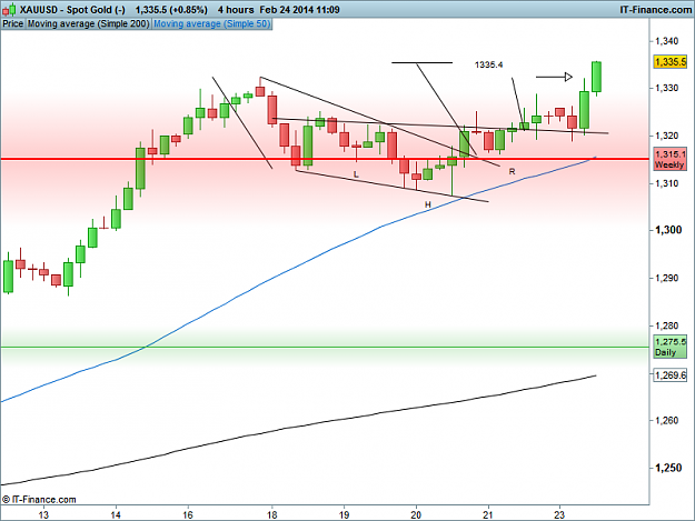 Click to Enlarge

Name: XAUUSD 4H.png
Size: 38 KB