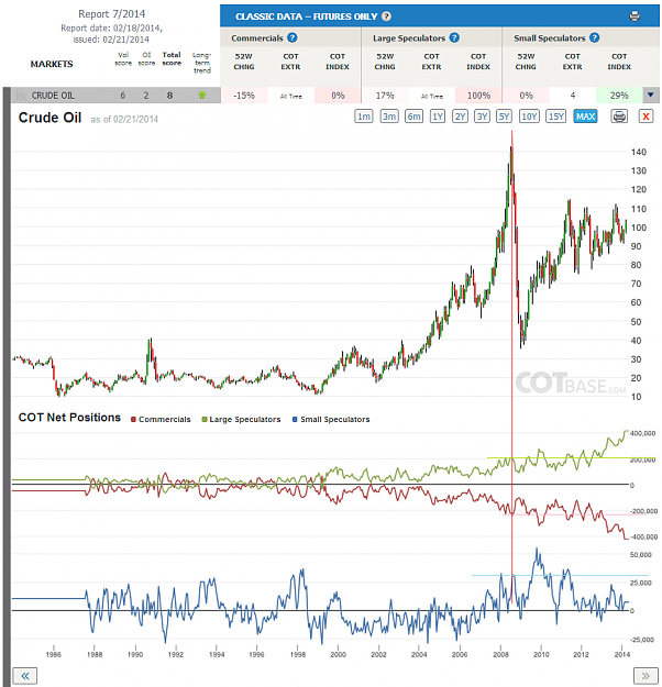 Click to Enlarge

Name: Report7_Crude Oil_Max.png
Size: 214 KB