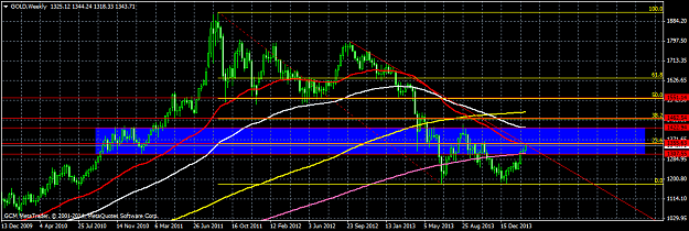 Click to Enlarge

Name: goldweekly.png
Size: 40 KB
