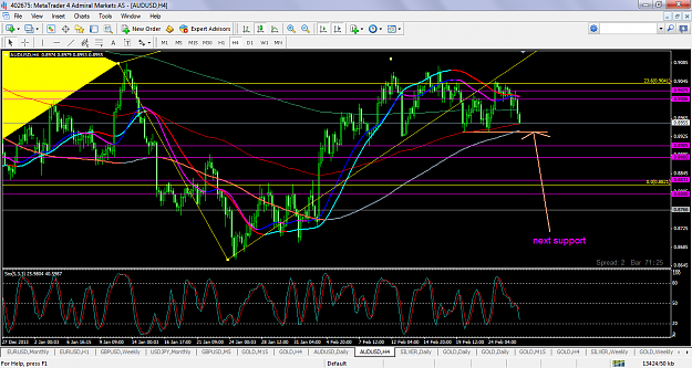 Click to Enlarge

Name: audusdfeb26h4nextsupport.png
Size: 108 KB