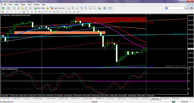 Click to Enlarge

Name: xauusdfeb27m30maresistance.png
Size: 88 KB