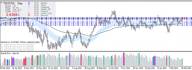 Click to Enlarge

Name: nzdusd27_2_2014.png
Size: 39 KB