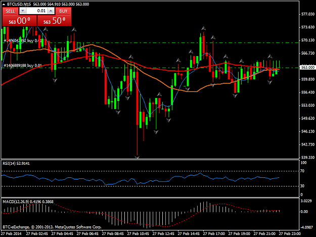 Click to Enlarge

Name: btcusdm15.png
Size: 38 KB