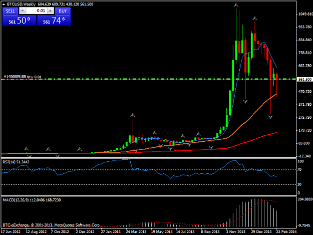 Click to Enlarge

Name: btcusdweekly.png
Size: 30 KB