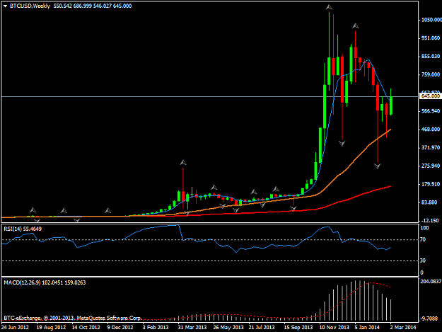 Click to Enlarge

Name: btcusdweekly.png
Size: 27 KB