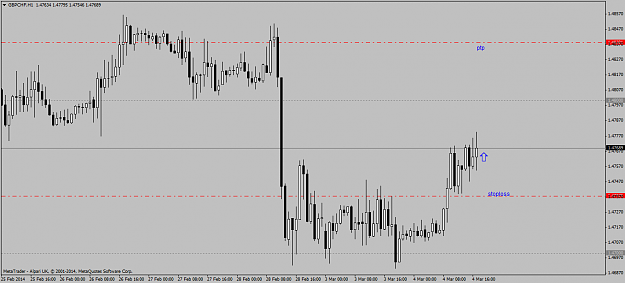 Click to Enlarge

Name: gbpchf 1hour long trade 04 03 2014.png
Size: 40 KB