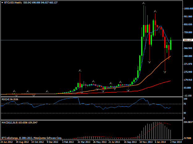 Click to Enlarge

Name: btcusdweekly.png
Size: 27 KB