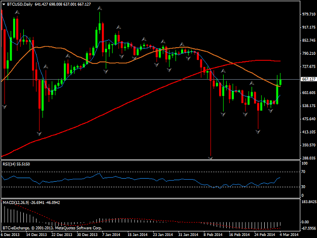 Click to Enlarge

Name: btcusddaily.png
Size: 34 KB