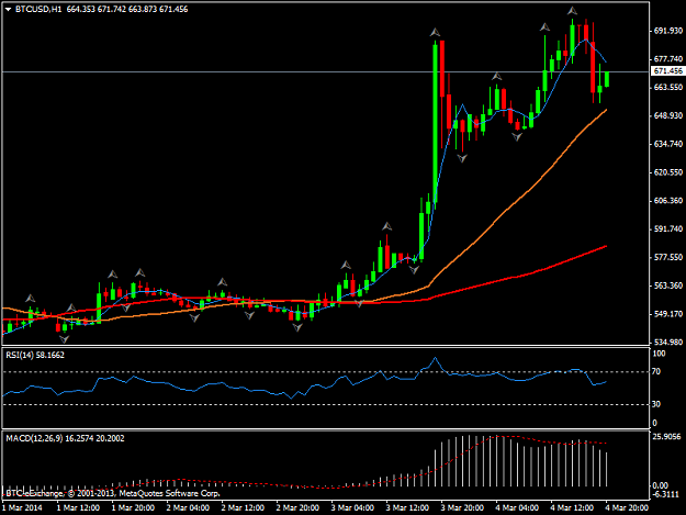 Click to Enlarge

Name: btcusdh1.png
Size: 29 KB