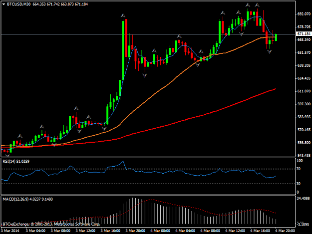 Click to Enlarge

Name: btcusdm30.png
Size: 31 KB