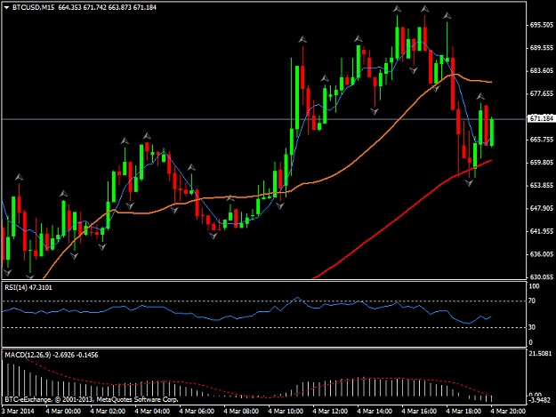 Click to Enlarge

Name: btcusdm15.png
Size: 35 KB