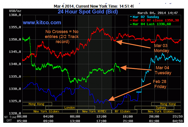 Click to Enlarge

Name: XAU 4.3.2014.png
Size: 96 KB