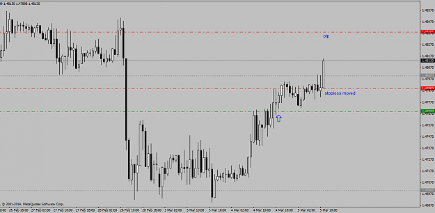 Click to Enlarge

Name: gbpchf 1hour update 05 03 2014 update1.png
Size: 19 KB