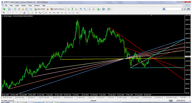 Click to Enlarge

Name: xauusdmar7w1trendlines.png
Size: 94 KB