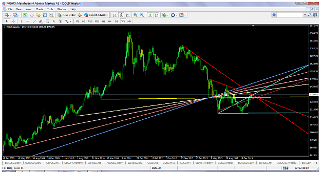 Click to Enlarge

Name: xauusdmar7w1trendlines.png
Size: 94 KB