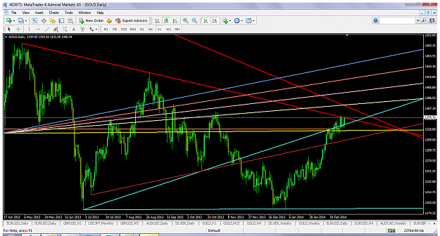 Click to Enlarge

Name: xauusdmar7d1trendlines.png
Size: 104 KB