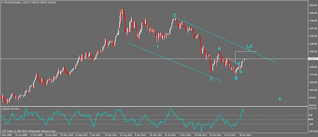 Click to Enlarge

Name: xauusdweekly.png
Size: 49 KB