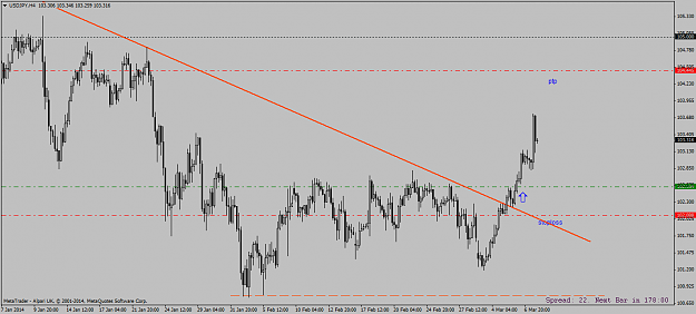Click to Enlarge

Name: usdjpy 4hour long trade 07 03 2014 update1.png
Size: 46 KB