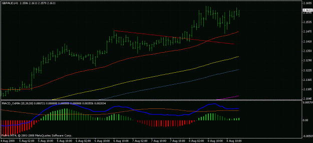 Click to Enlarge

Name: gbpaud trade.gif
Size: 20 KB