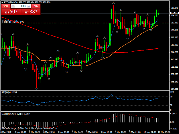 Click to Enlarge

Name: btcusdm30.png
Size: 38 KB