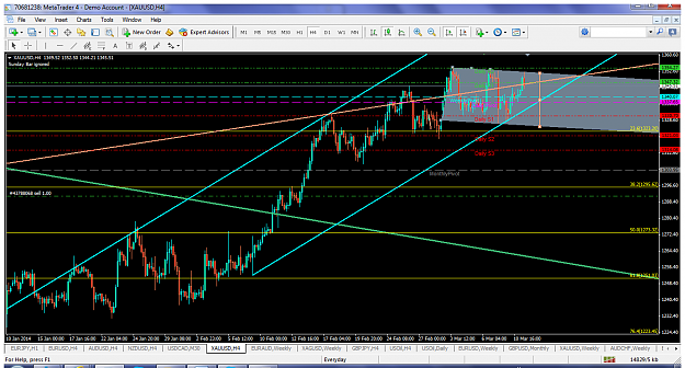 Click to Enlarge

Name: xauusdmar7h4channels.png
Size: 130 KB