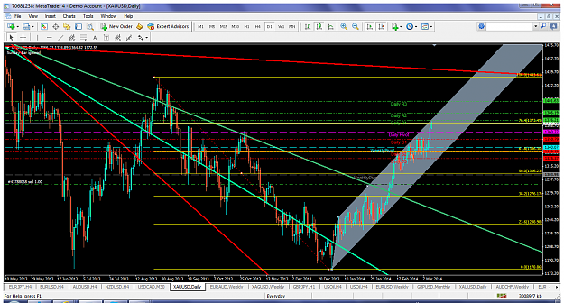 Click to Enlarge

Name: xauusdmar13d1fibandpivots.png
Size: 140 KB