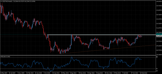 Click to Enlarge

Name: USDTWD-weekly.png
Size: 42 KB
