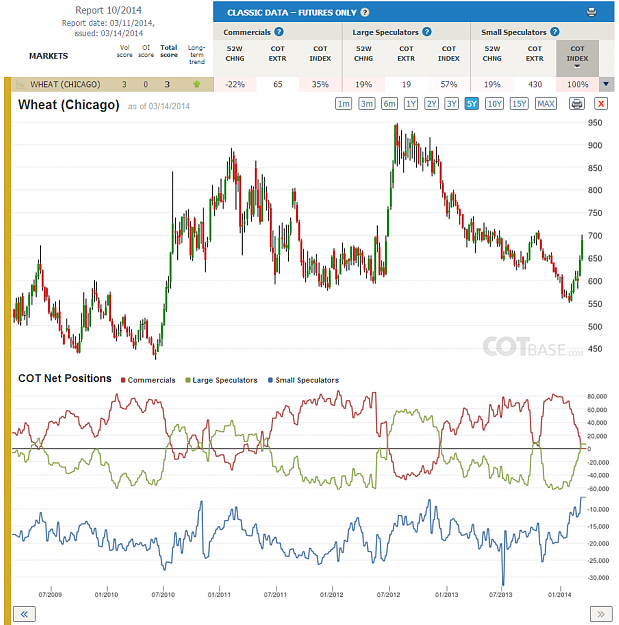 Click to Enlarge

Name: Report10_Wheat.png
Size: 271 KB
