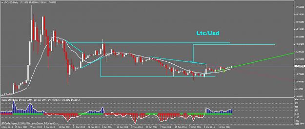 Click to Enlarge

Name: ltcusddaily.png
Size: 37 KB