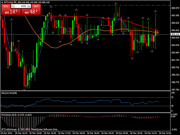 Click to Enlarge

Name: btcusdm5.png
Size: 42 KB