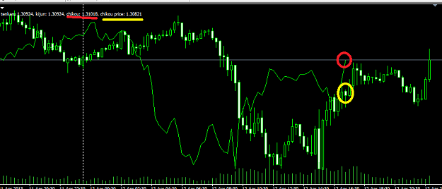 Click to Enlarge

Name: ichimoku_chikou_example.png
Size: 16 KB