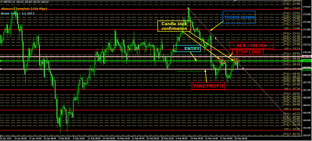 Click to Enlarge

Name: 2014-03-20 18_41_47-9487501_ MetaTrader 4 - [GBPJPY,H4].png
Size: 70 KB