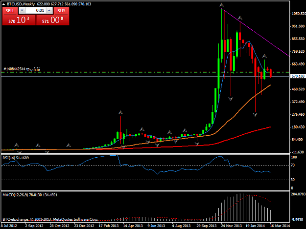 Click to Enlarge

Name: btcusdweekly.png
Size: 31 KB