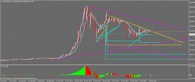 Click to Enlarge

Name: btcusddaily 1.png
Size: 39 KB