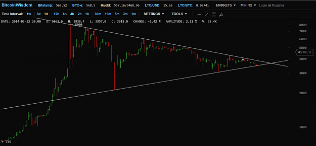 Click to Enlarge

Name: BTC20140323.png
Size: 82 KB