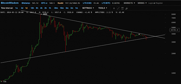 Click to Enlarge

Name: BTC20140323.png
Size: 82 KB