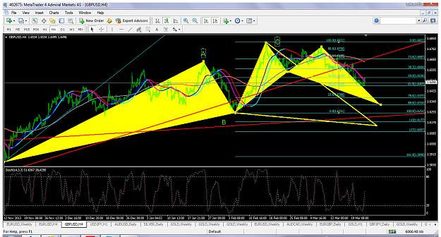 Click to Enlarge

Name: gbpusdmar24h4bullishbat.png
Size: 113 KB