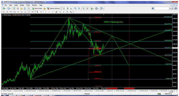 Click to Enlarge

Name: xauusdmar24w1nbullishgartley.png
Size: 125 KB