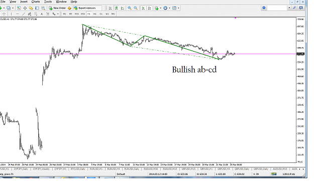 Click to Enlarge

Name: bullish.png
Size: 75 KB