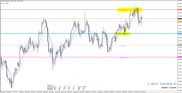 Click to Enlarge

Name: 25th Mar 14 EUR:USD D1 Chart.png
Size: 99 KB