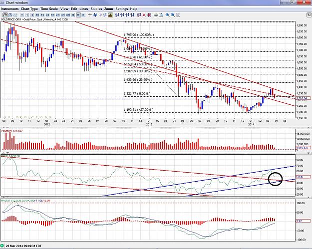 Click to Enlarge

Name: Gold - 140326 weekly.jpg
Size: 486 KB