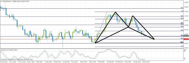 Click to Enlarge

Name: xagusddaily326.jpg
Size: 213 KB