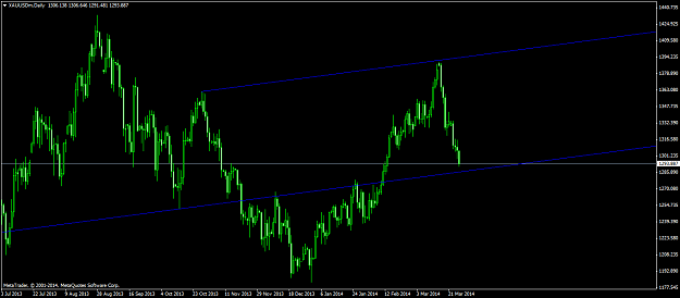 Click to Enlarge

Name: xauusdm-d1-exness-ltd.png
Size: 46 KB