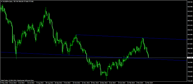 Click to Enlarge

Name: xaugbpm-d1-exness-ltd.png
Size: 40 KB