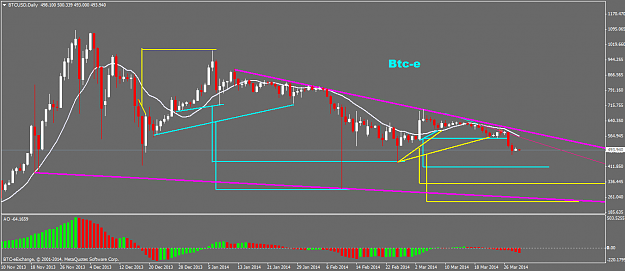 Click to Enlarge

Name: btcusddaily.png
Size: 41 KB