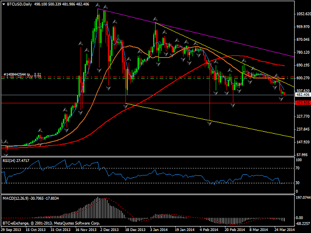 Click to Enlarge

Name: btcusddaily.png
Size: 40 KB